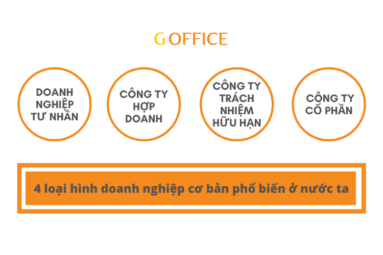 4 loại hình doanh nghiệp cơ bản phổ biến