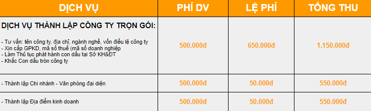 bảng giá dịch vụ thành lập doanh nghiệp
