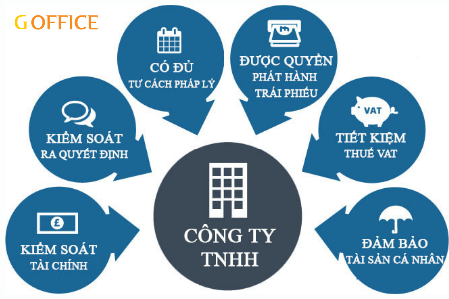 Đặc điểm công ty tnhh